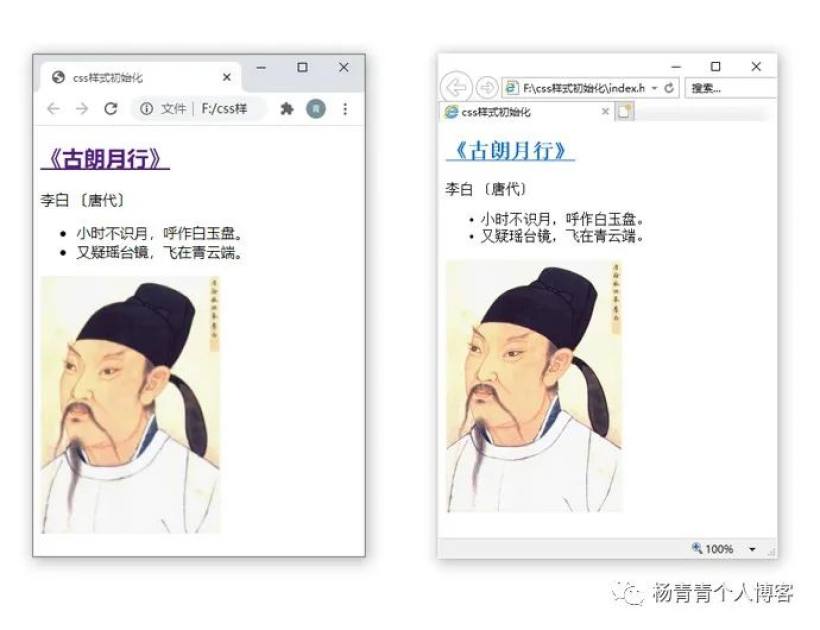 CSS初始化样式应该怎么写？
