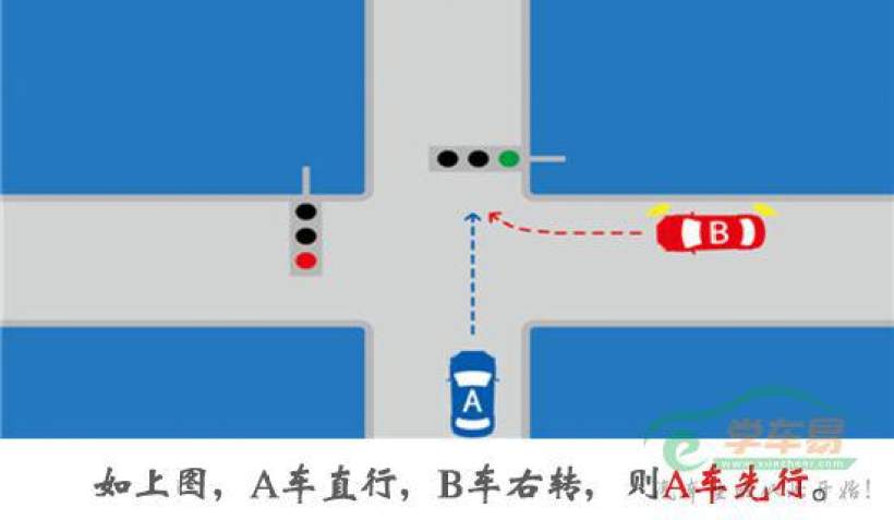 行驶注意点:三个先行原则 行驶注意点:三个先行原则