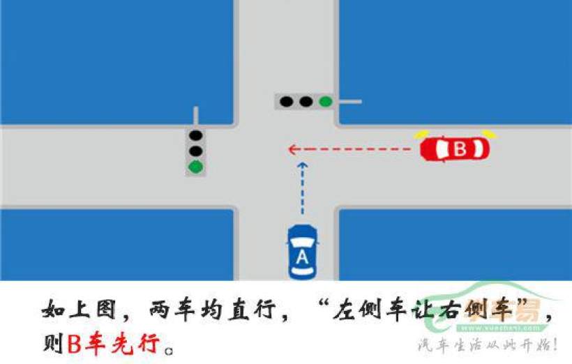 行驶注意点:三个先行原则 行驶注意点:三个先行原则