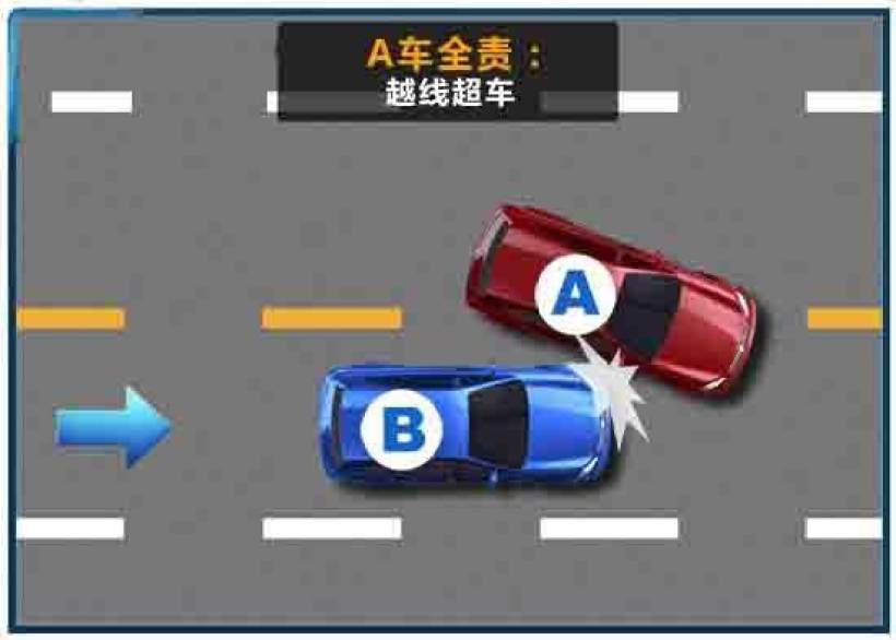 行驶注意点:三个先行原则 行驶注意点:三个先行原则