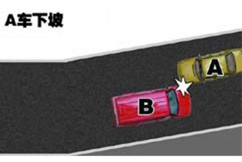 行驶注意点:三个先行原则 行驶注意点:三个先行原则