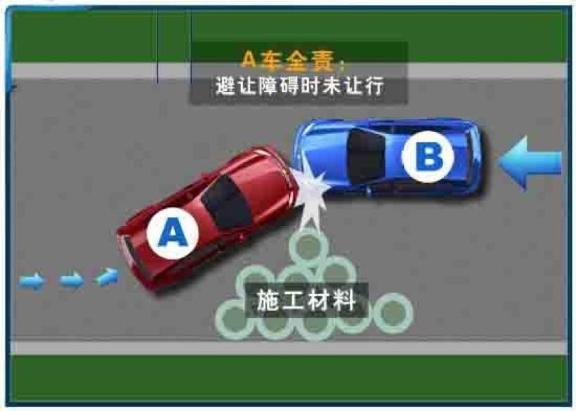 行驶注意点:三个先行原则 行驶注意点:三个先行原则