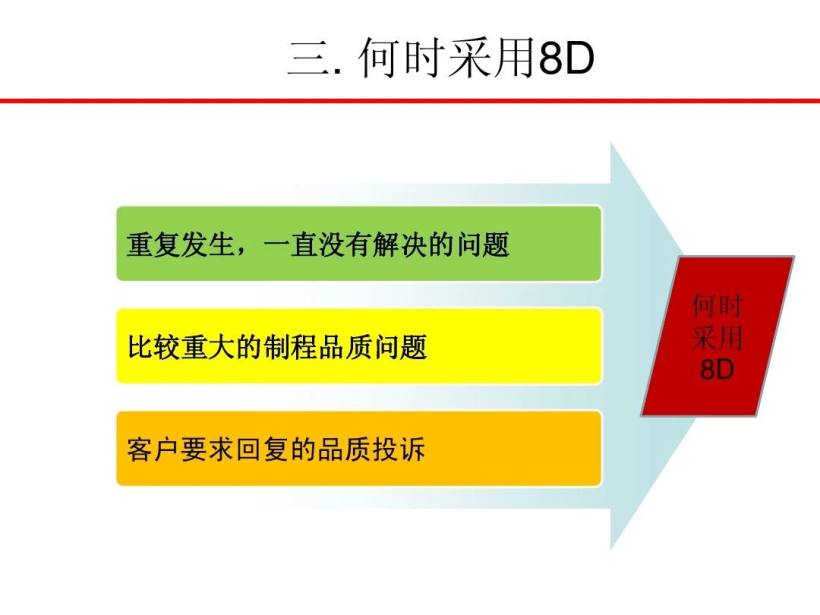 8D报告培训教材