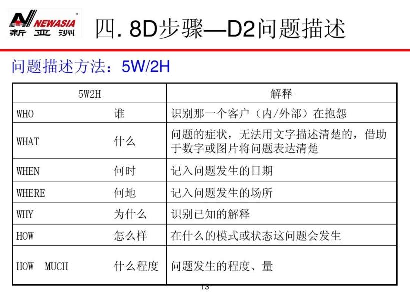 8D报告培训教材