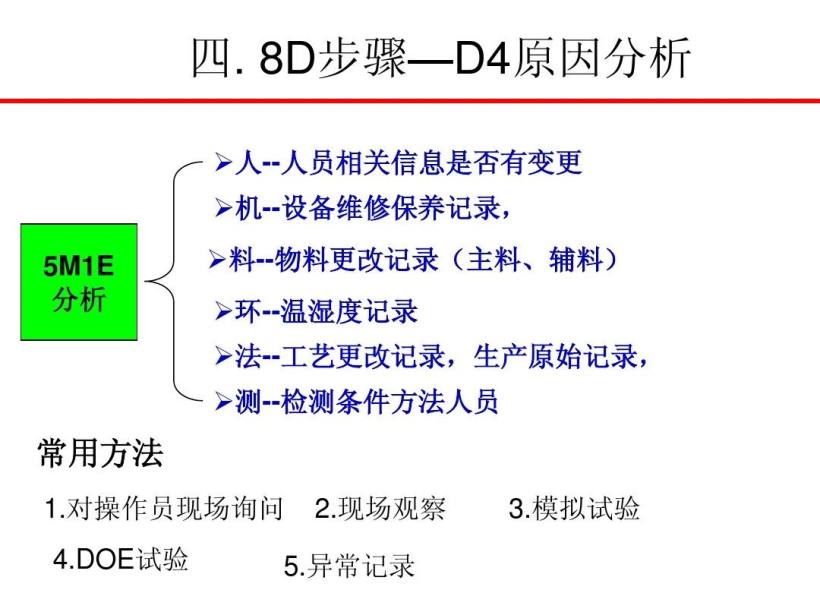 8D报告培训教材