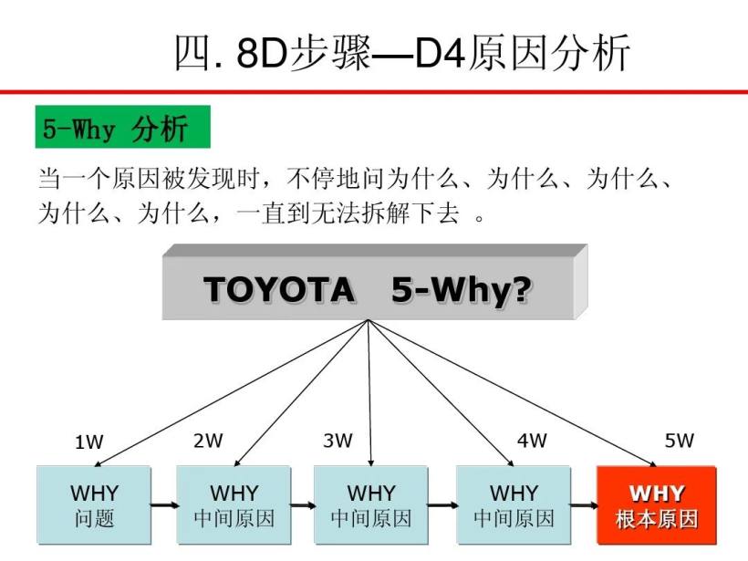 8D报告培训教材