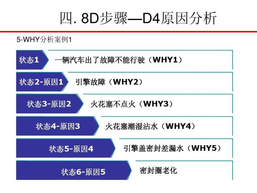 8D报告培训教材