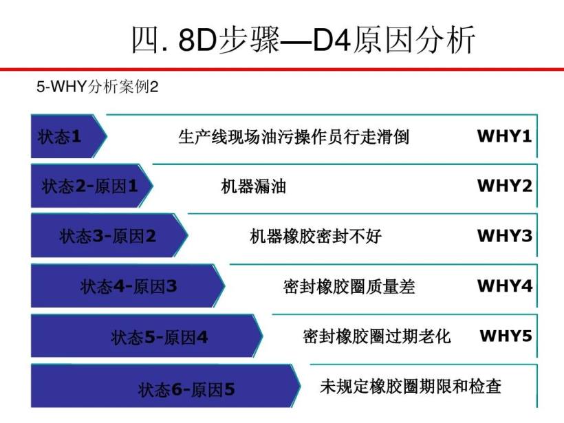 8D报告培训教材