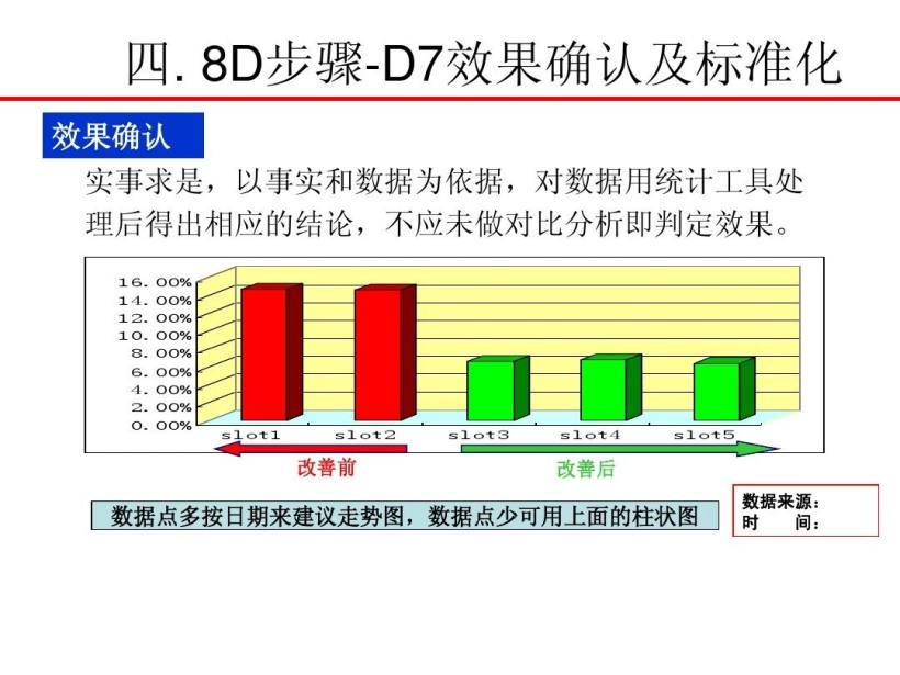 8D报告培训教材