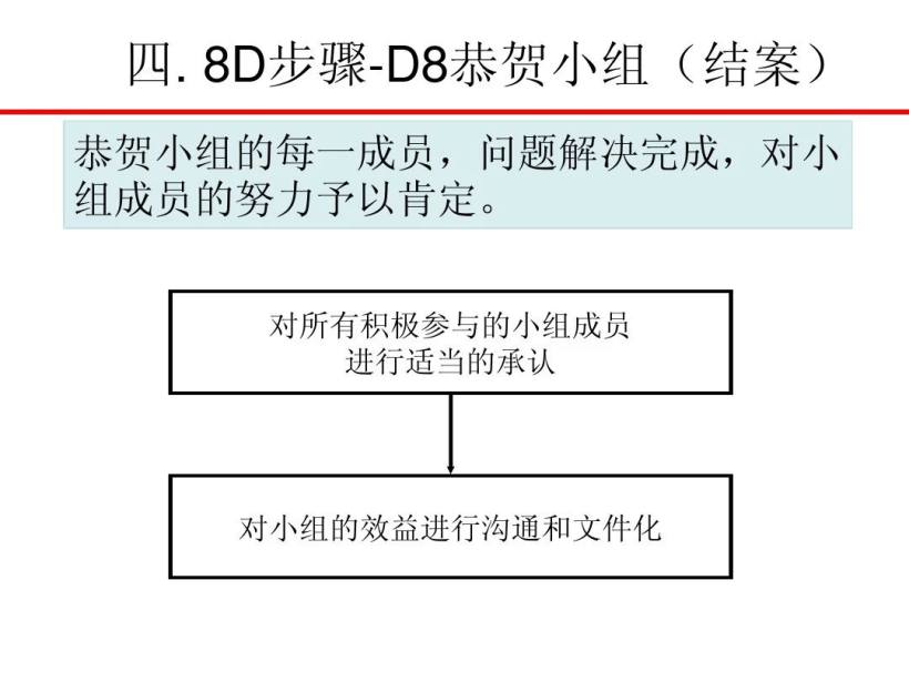 8D报告培训教材