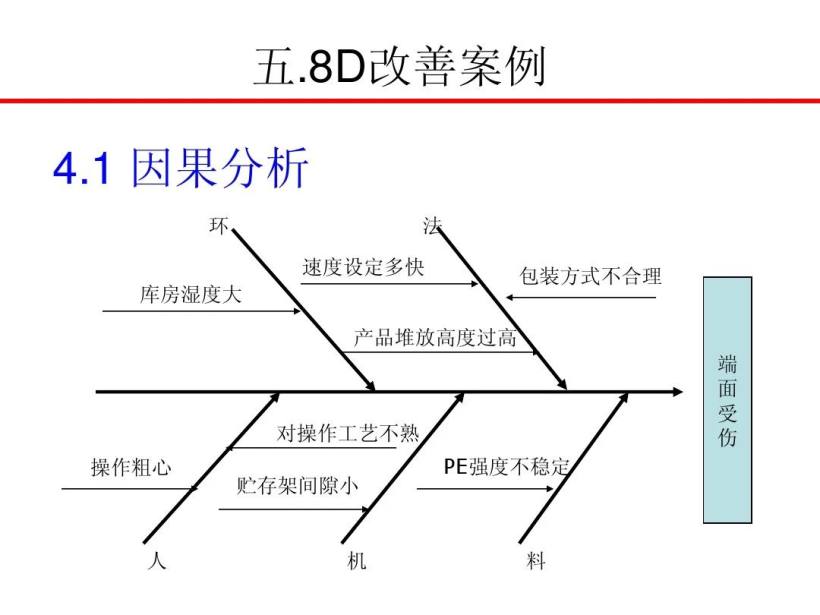 8D报告培训教材