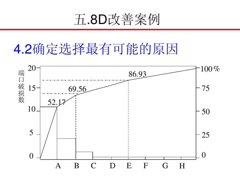 8D报告培训教材