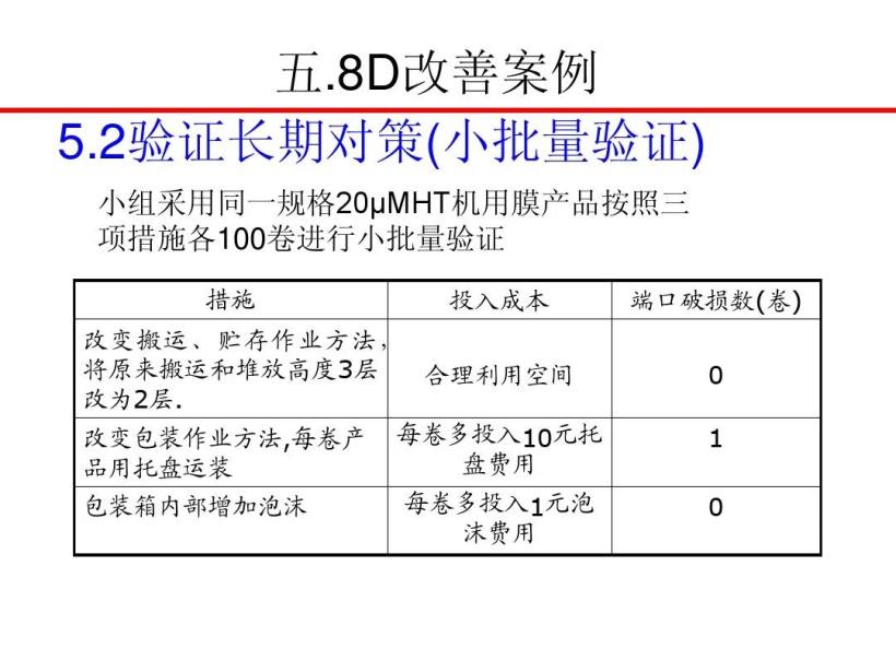 8D报告培训教材