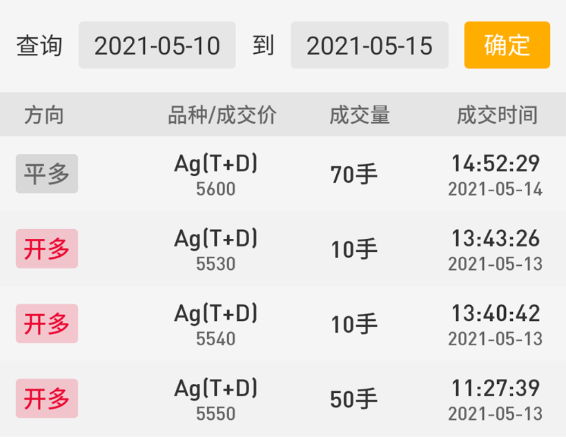 2021年 第20周「05/10 – 05/14」交易周总结