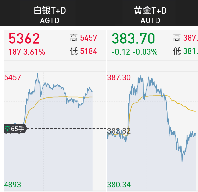 2021年 第5周「01/25 – 01/29」交易周总结