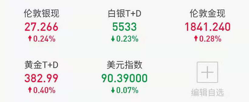 2021年 第7周「02/08 – 02/12」交易周总结 2021年 第7周「02/08 – 02/12」交易周总结