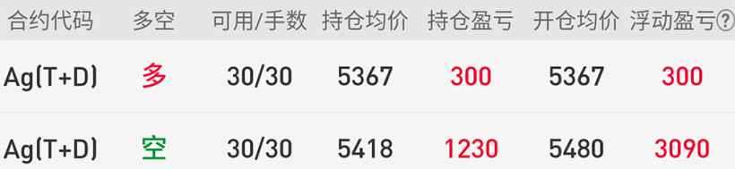 2021年 第17周「04/19 – 04/23」交易周总结