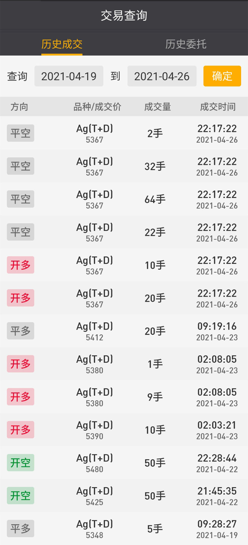 2021年 第17周「04/19 – 04/23」交易周总结