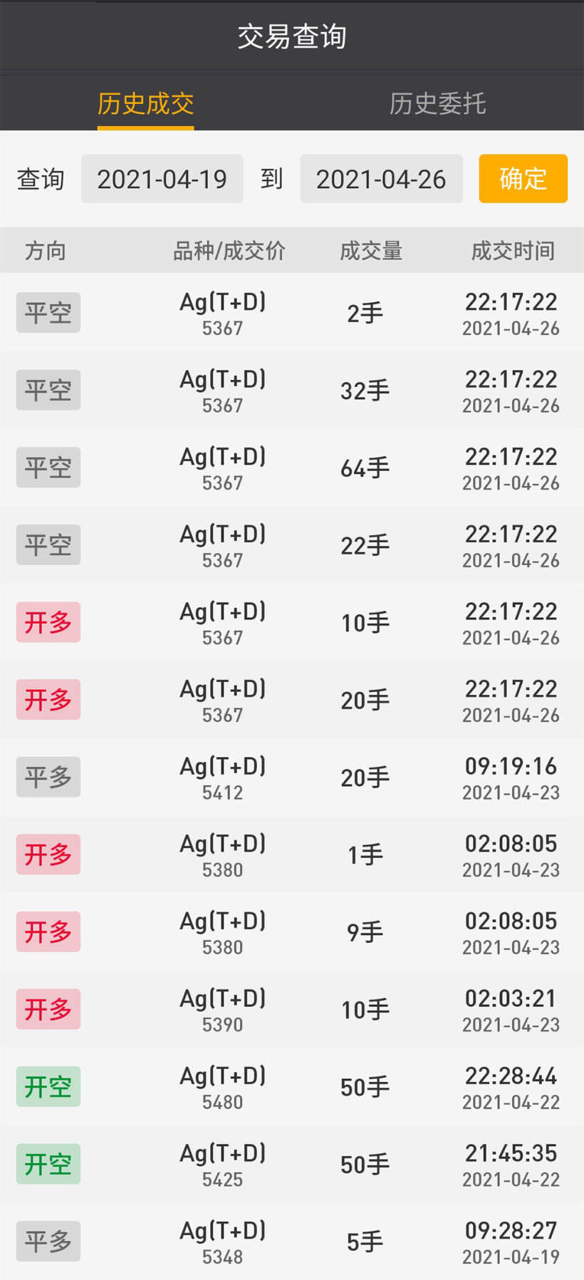 2021年 第17周「04/19 – 04/23」交易周总结 2021年 第17周「04/19 – 04/23」交易周总结
