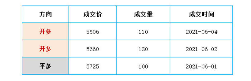 2021年 第23周「05/31 – 06/04」交易周总结 2021年 第23周「05/31 – 06/04」交易周总结