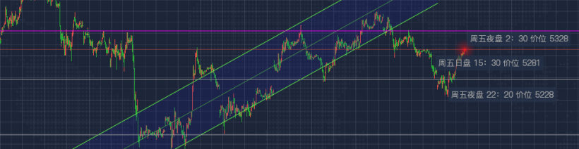 2021年 第11周「03/08 – 03/12」交易周总结 2021年 第11周「03/08 – 03/12」交易周总结