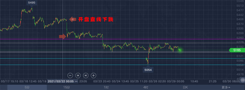 2021年 第13周「03/22 – 03/26」交易周总结 2021年 第13周「03/22 – 03/26」交易周总结