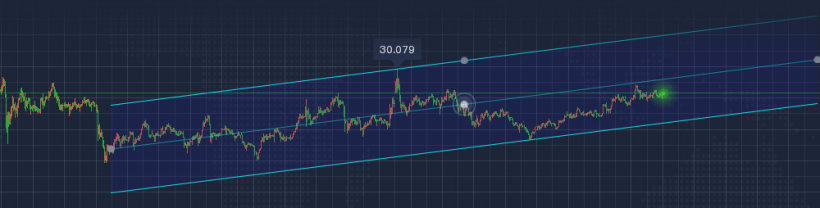 2021年 第22周「05/24 – 05/28」交易周总结