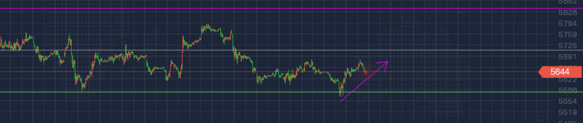 2021年 第22周「05/24 – 05/28」交易周总结