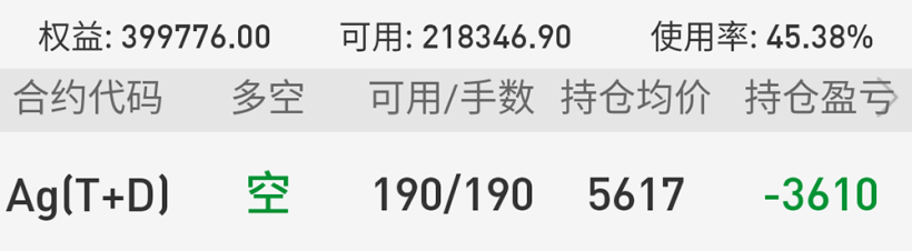 2021年 第19周「05/03 – 05/07」交易周总结