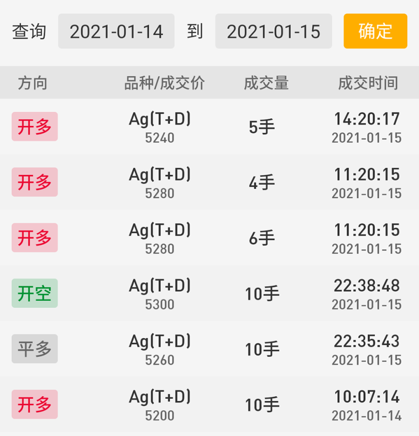 2021年 第3周「01/11 - 01/15」交易周总结