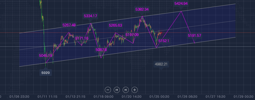 2021/01/25 大资金调整方案 2021/01/25 大资金调整方案
