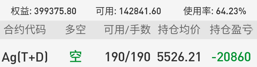 2021年 第19周「05/03 – 05/07」交易周总结