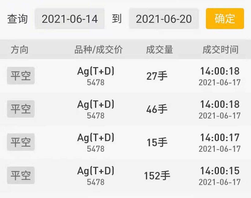2021年 第25周「06/14 – 06/18」交易周总结 2021年 第25周「06/14 – 06/18」交易周总结