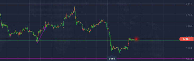 2021年 第23周「05/31 – 06/04」交易周总结 2021年 第23周「05/31 – 06/04」交易周总结